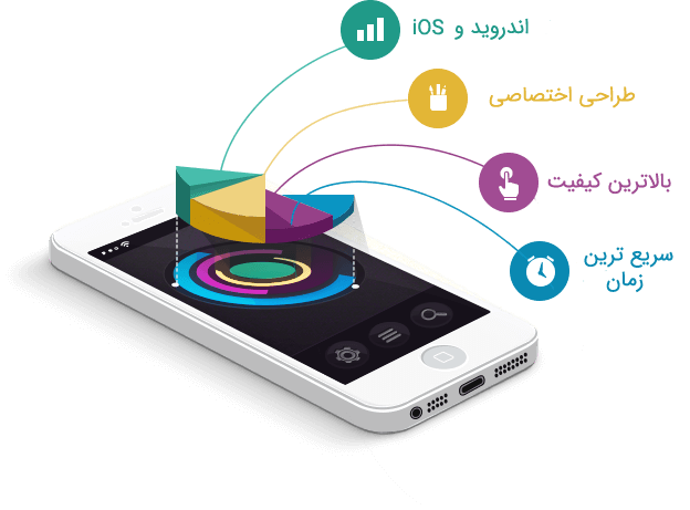 اپلیکیشن اندروید سفارشی